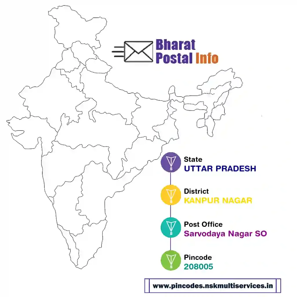 uttar pradesh-kanpur nagar-sarvodaya nagar so-208005